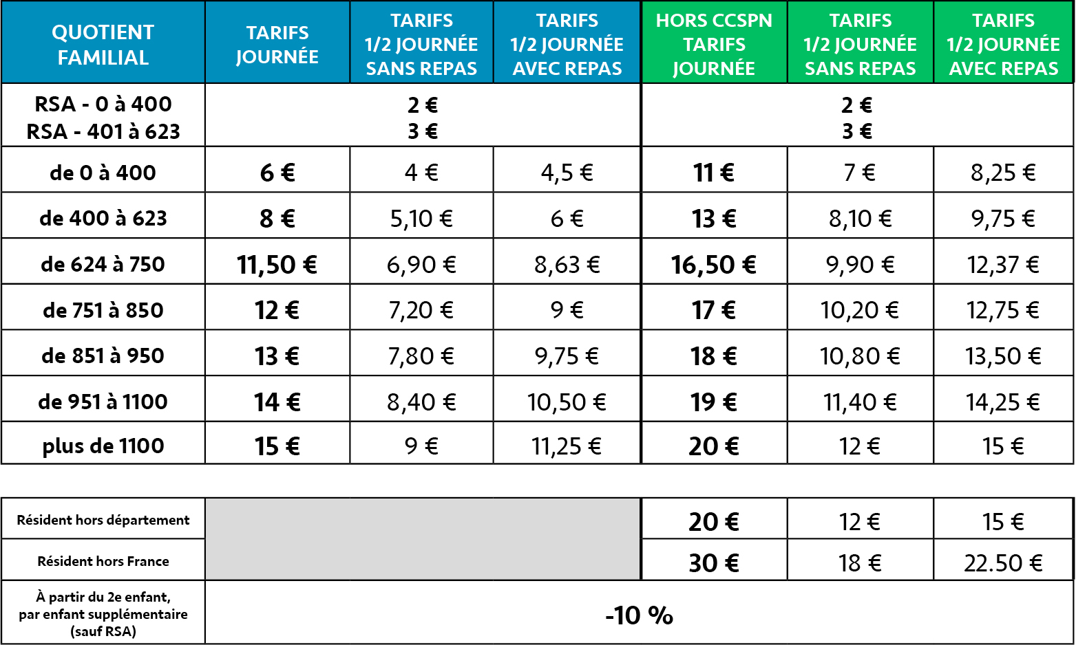 Pour connaître votre quotient familial (QF) rapprochezvous de la CAF.